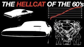 The Hellcat of The 60’s Was Too Fast and Too Expensive| Forgotten Legends Ep.3