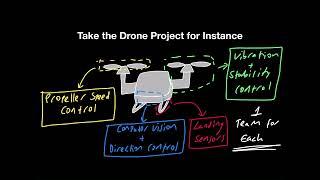 How to Start Learning Embedded Systems