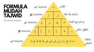 Formula Mudah Tajwid : Cara Mudah Ingat Hukum-Hukum Berkaitan Nun Sakinah Atau Tanwin