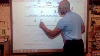 Fraction review using a number line