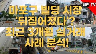 요즘 빌딩 매매 트렌드! 마포구 9~11월 핫거래 사례 분석