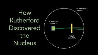 The Geiger-Marsden Experiments | Nuclear Physics