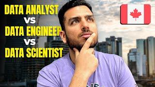 Data Analyst vs Data Scientist vs Data Engineer | Differences, Skills, Salary & Responsibilities