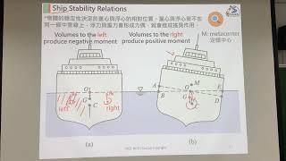 FluidMechanics-Ch3.Fluid_Statics (VIII)