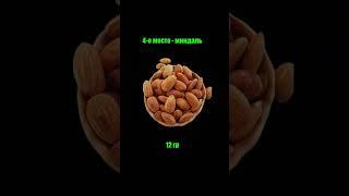Топ 10 продуктов по содержанию клетчатки
