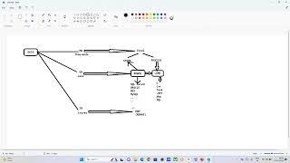 MSBI(microsoft business intelligence  & (SSIS)ETL(sequal server integrated services ,party(9)