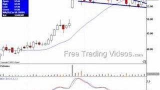 falling Wedge breakout