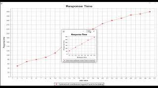 An Efficient Load Balancing in Cloud Computing