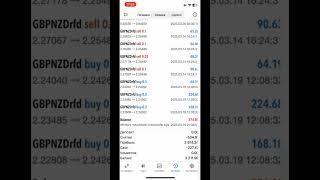 507 % за год. Трейдинг. #биржа #инвестиции #биткоин #форекс #трейдингвью #трейдинг #заработать