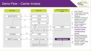 SAP TM Demo