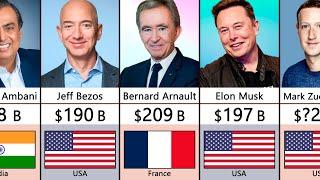 Top 100 Richest Person In The World 2024
