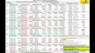 FII DII F&O Data || Nifty Banknifty Finnifty  Prediction for Tomorrow Wednesday 3rd January 2024