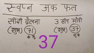 9 दिसंबर 2024 सपनों के फल