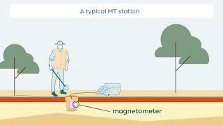 How Magnetotelluric (MT) Surveys Work (shorter version)