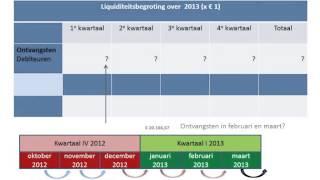 uitleg m&o havo 5 H 25 liquiditeitsbegroting