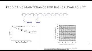 Webinar #4 - Application of Standards by Factories of the Future for PdM – Introduction