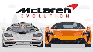 Evolution of McLaren (Animation)