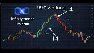 Binomo trading using Moving Average strategy 99% working