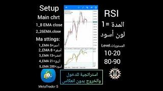 استراتجية لدخول والخروج من الصفقات بدون انعكاس لمنصة #mt4 و #mt5  #forex