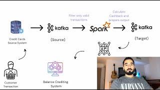 Real-Time Kafka & Spark Streaming Project Demo (Beginner Friendly)