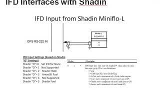 IFD Interfaced with ShadinMiniFlo
