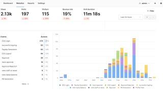 Unlocking Web Insights: A Deep Dive into Umami Analytics | The Open-Source Advantage