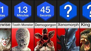 Comparison: How Long Could You Survive Against These Monsters?