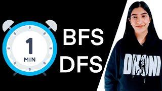 BFS, DFS - Cheat Sheet | Comparison | Summary ⌛⏱️ Learn in a min ⌛⏱️ #Shorts