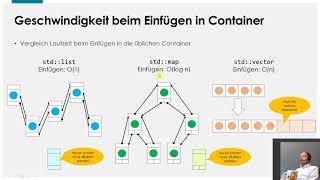 [C++] STL container effizient nutzen für Anfänger: Lesbarkeit, Gechwindigkeit und häufige Fehler