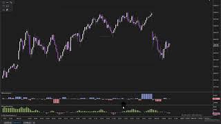 May 24 ES Pre Market Prep | Volume Profile, Price action