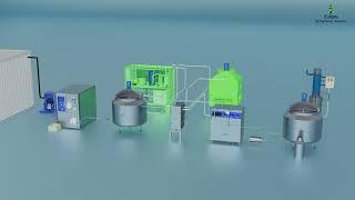 Ice Cream Processing Plant