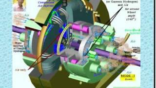 The MINH NGUYEN's Tri-hybrid Rotary-Engine