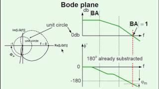 Basics of  PWM Converters Controller Design. Part I. Fundamentals