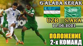 УЗБЕКИСТАН - САУДОВСКАЯ АРАВИЯ 15.06.2021  Что если ничья.  ЎЗБЕКИСТОН - САУДИ АРАБИСТОНИ.