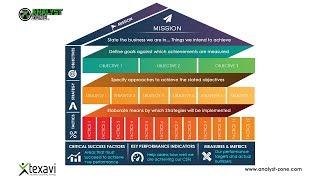 MOST-Mission Objectives Strategy Tactics - Strategic Analysis Technique