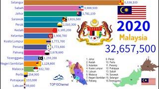 Historic population growth of States and Federal Territories in Malaysia (1980-2020) |TOP 10 Channel