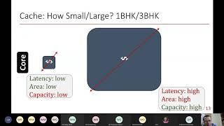 Computer Architecture Winter School-2020: Lecture on Caches and Virtual Memory