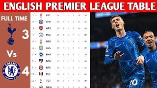 ENGLISH PREMIER LEAGUE TABLE UPDATED TODAY | PREMIER LEAGUE TABLE AND STANDING 2024/2025