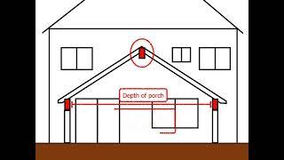 Porch Beam Sizing (Gable Ridge Beam)