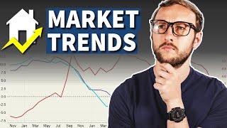 Understanding MARKET TRENDS!