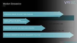 Insights into the U.S. Merchant Cash Advance Market by Verified Market Research