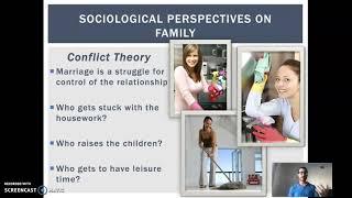 Sociological Perspectives on Family