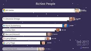 RICHEST PEOPLE IN THE WORLD []DATALUX