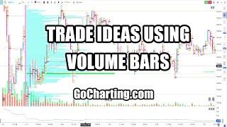Trade Ideas using Volume Bars | GoCharting.com