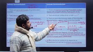 Transistor | Semiconductor devices and Digital circuit