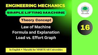 Law of machine - Theory | Simple Lifting Machine (V-16)