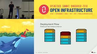 OpenShift on OpenStack and Bare Metal