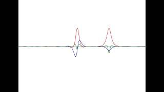 Interaction of solitons in the nonlinear Schrödinger equation