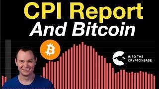 CPI & Bitcoin