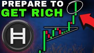 HBAR PRICE PREDICTION | HBAR News .. Its Just Starting...